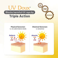 Thumbnail for Brinton UvDoux Silicone Sunscreen Gel