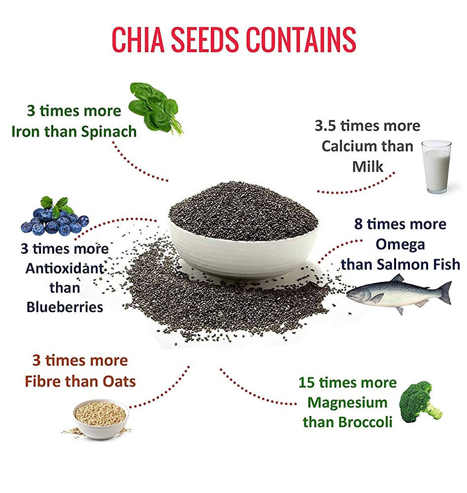 NutroActive Chia Seeds