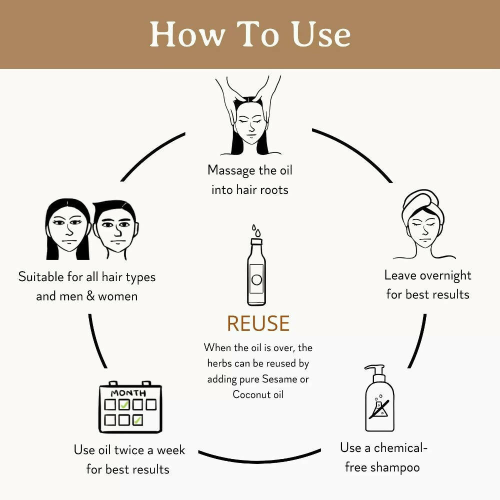 Mitti Se Anti-Hairfall Oil - Distacart