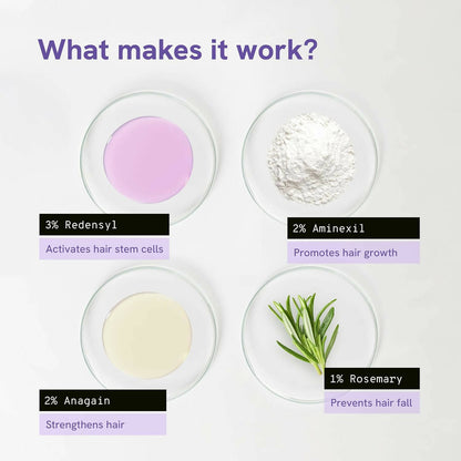 BeBodywise Rosemary Hair Growth Serum (Roll On) - Distacart