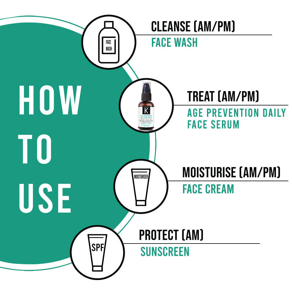 Kronokare Age Prevention Daily Face Serum