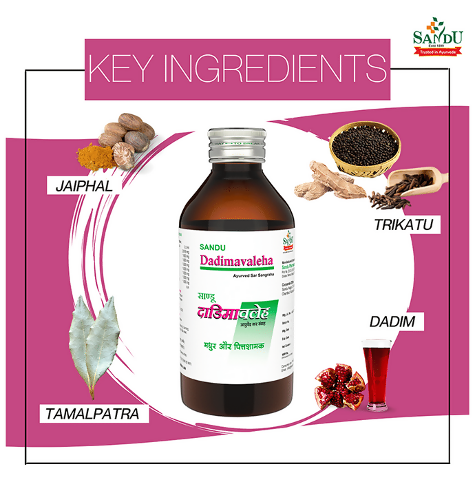 Sandu Dadimavaleha Syrup - Distacart