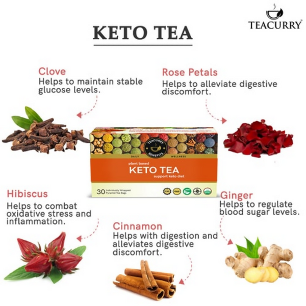 Teacurry Keto Wellness Tea Bags - Distacart