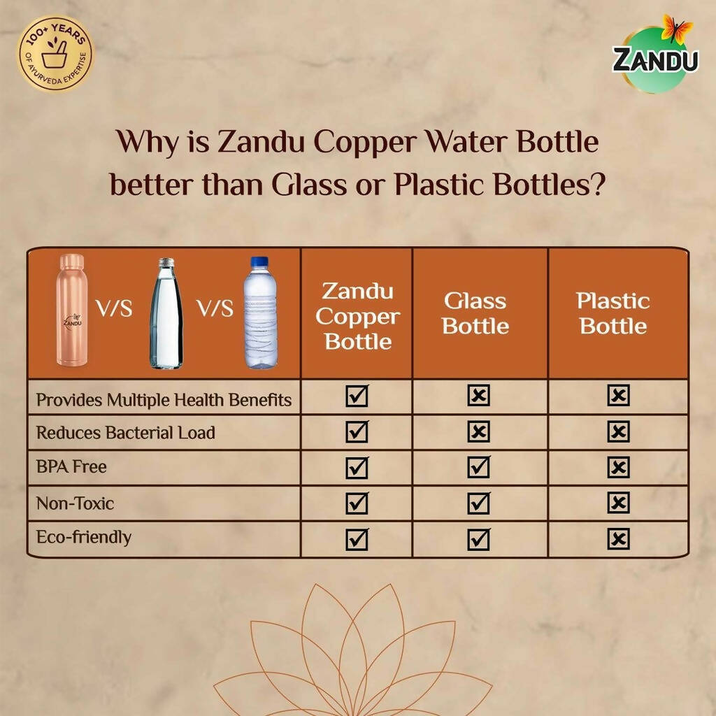 Zandu Copper Water Bottle - Distacart