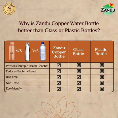 Zandu Copper Water Bottle - Distacart