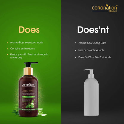 Coronation Herbal Aloevera and Neem Body Wash - Distacart