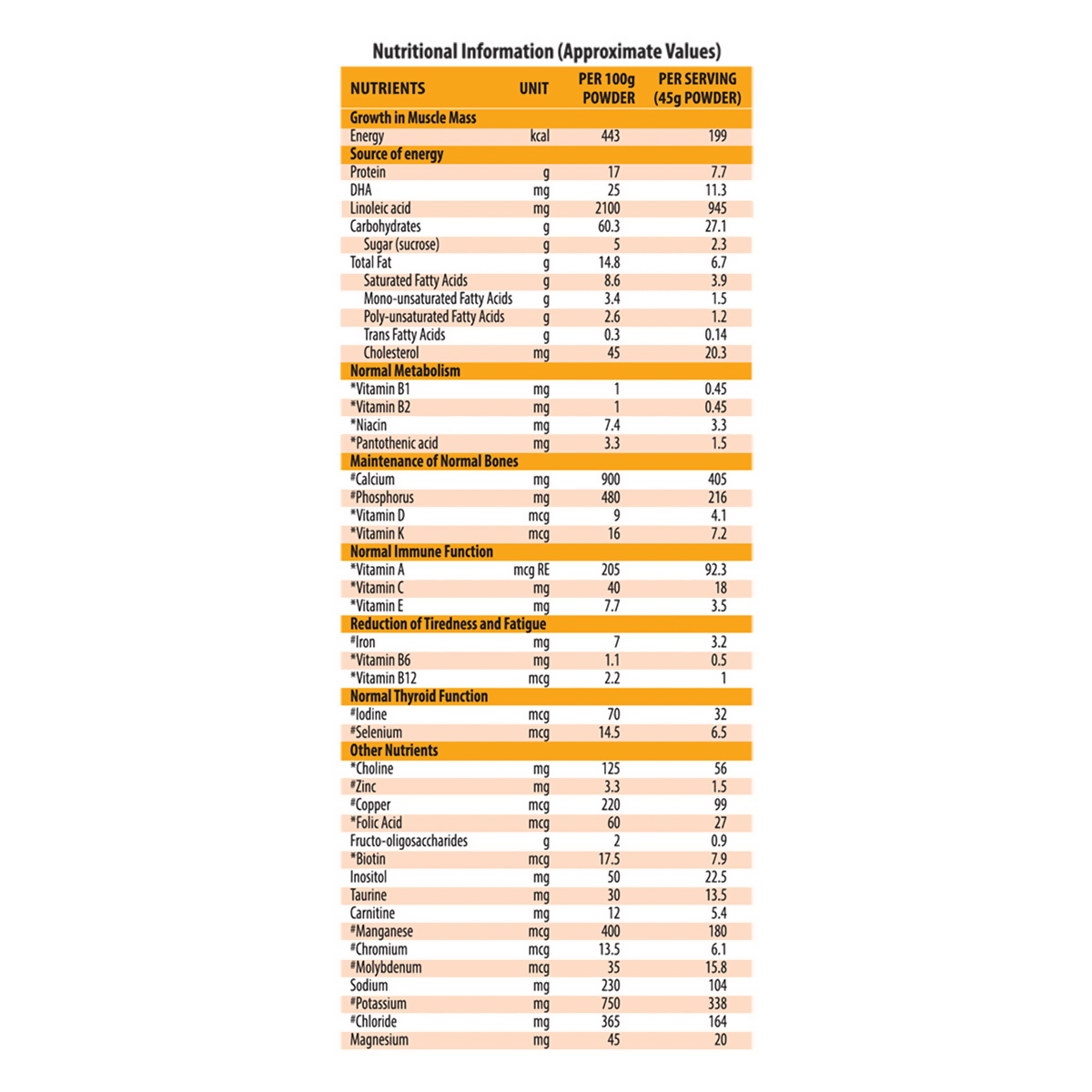 Protinex Junior Nutritional Drink Powder for Kids - Vanilla Flavor - Distacart
