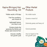 Thumbnail for Kapiva Ayurveda Hair Rituals Bhringraj Hair Nourish Oil - Distacart