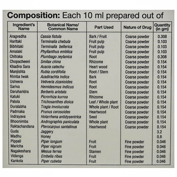 Sri Sri Tattva Raktashodhini Arishta Syrup Composition