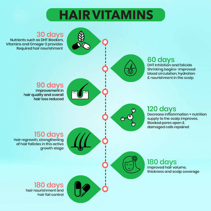 BM Wellness Hair Vitamins - Orange - Distacart