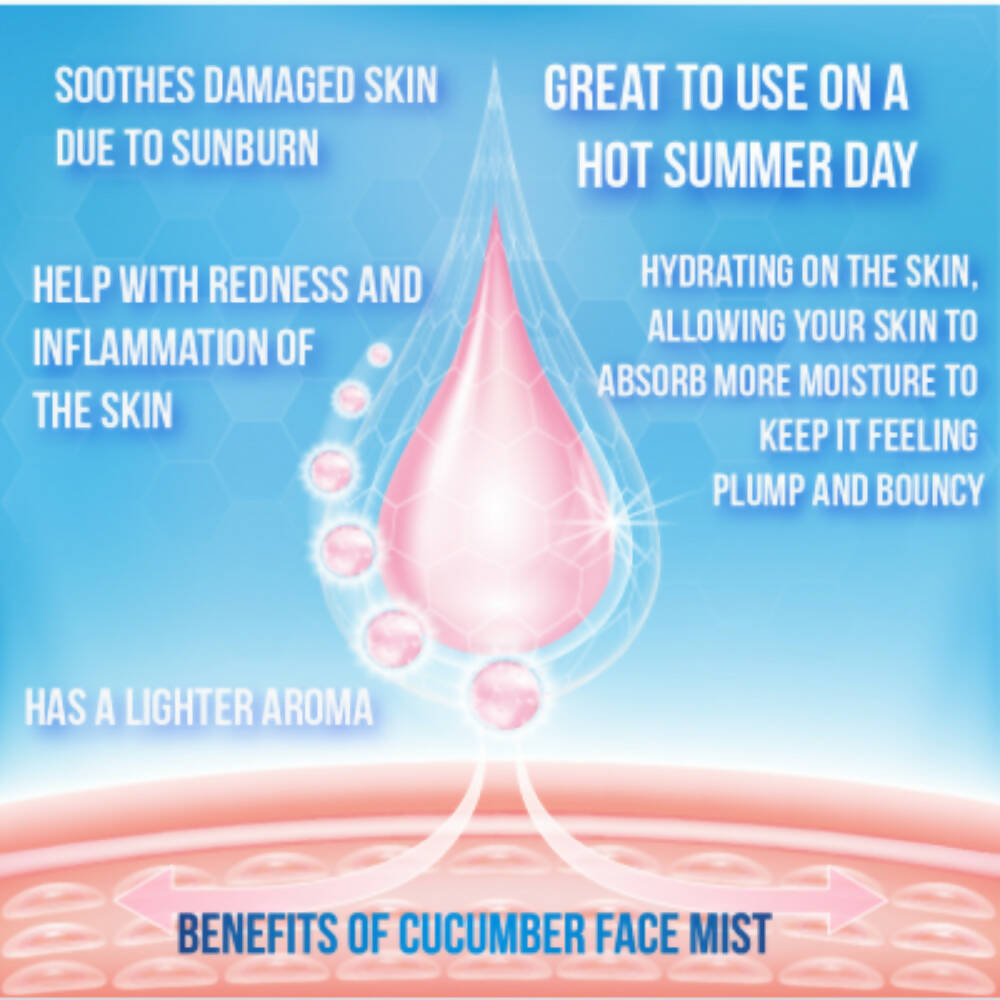 Sarva by Anadi Cucumber Face Mist - Distacart