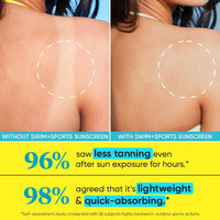 Thumbnail for Dot & Key Lime Rush Swim + Sports Sunscreen SPF 50+ - Distacart