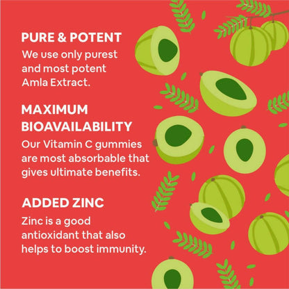 Carbamide Forte Vitamin C Gummies With Zinc - Distacart