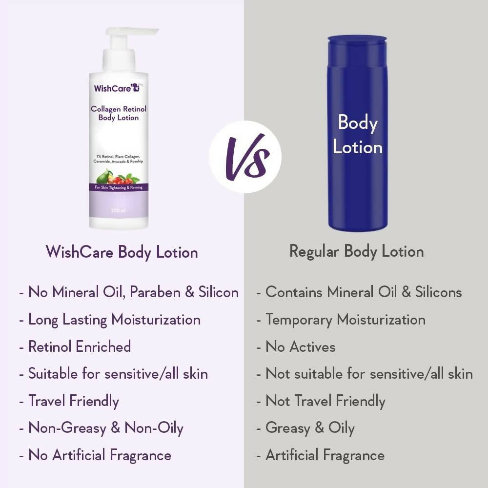 Wishcare Collagen Retinol Body Lotion - Distacart