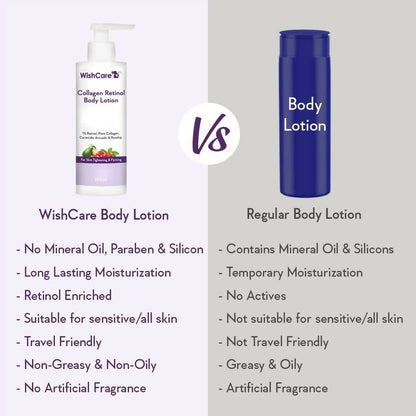 Wishcare Collagen Retinol Body Lotion - Distacart