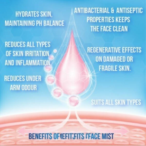 Sarva by Anadi Lemon Face Mist - Distacart