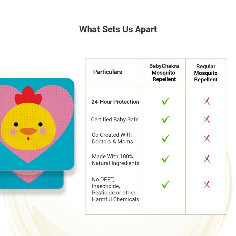BabyChakra 100% Natural Mosquito Repellent Patches - Distacart