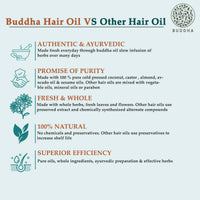 Thumbnail for Buddha Natural Anti Hair Fall Hair Oil - For New Hair Growth And Stop Hair Fall - Distacart