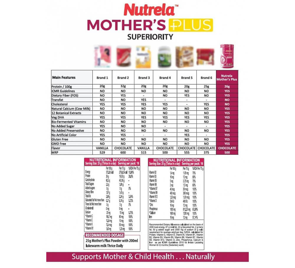 Patanjali Nutrela Mother’s Plus - Distacart
