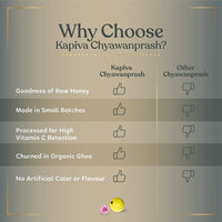 Thumbnail for Kapiva Ayurveda Chyawanprash benefits