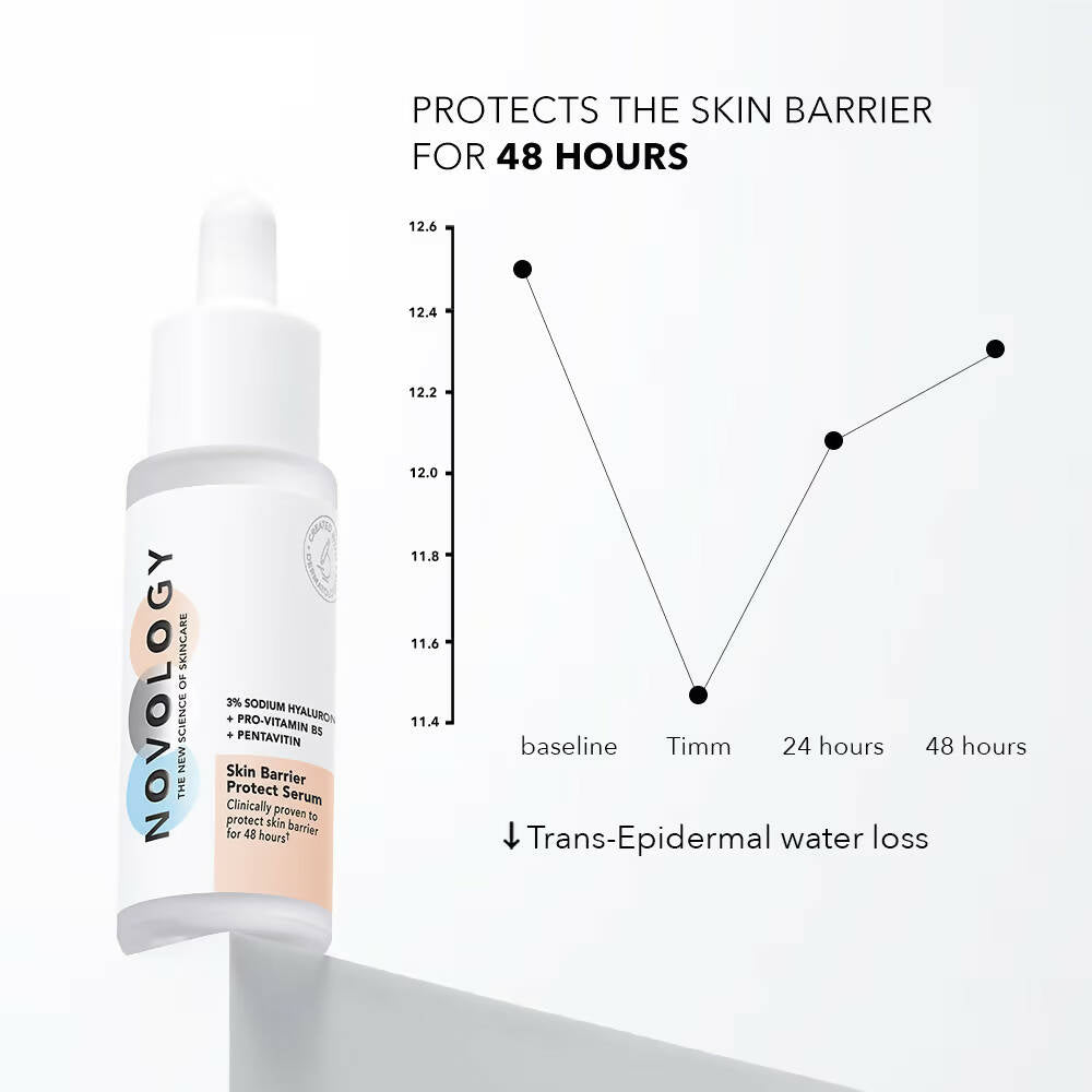 Novology Hyaluronic Acid Skin Barrier Protect Serum - Distacart