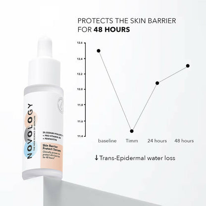 Novology Hyaluronic Acid Skin Barrier Protect Serum - Distacart