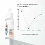 Thumbnail for Novology Hyaluronic Acid Skin Barrier Protect Serum - Distacart