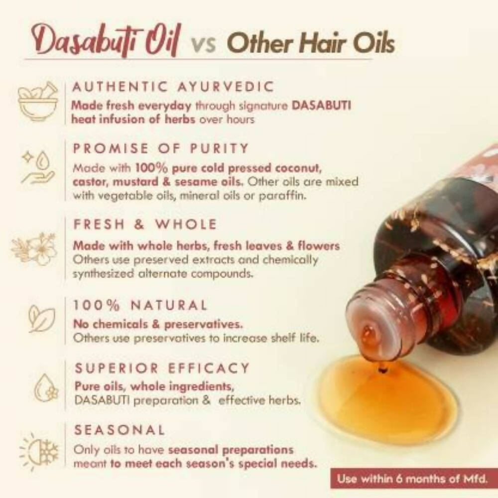 Nat Habit Hibiscus Amla Hair Growth Summer Dasabuti Hair Oil - Distacart