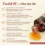 Thumbnail for Nat Habit Hibiscus Amla Hair Growth Summer Dasabuti Hair Oil - Distacart