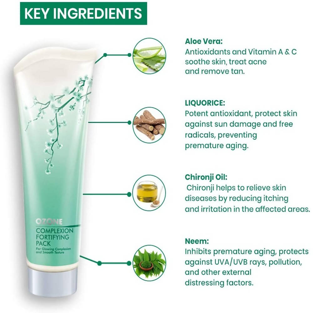 Ozone Complexion Fortifying Pack Ingredients