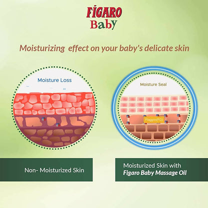 Figaro Baby Massage Oil - Distacart