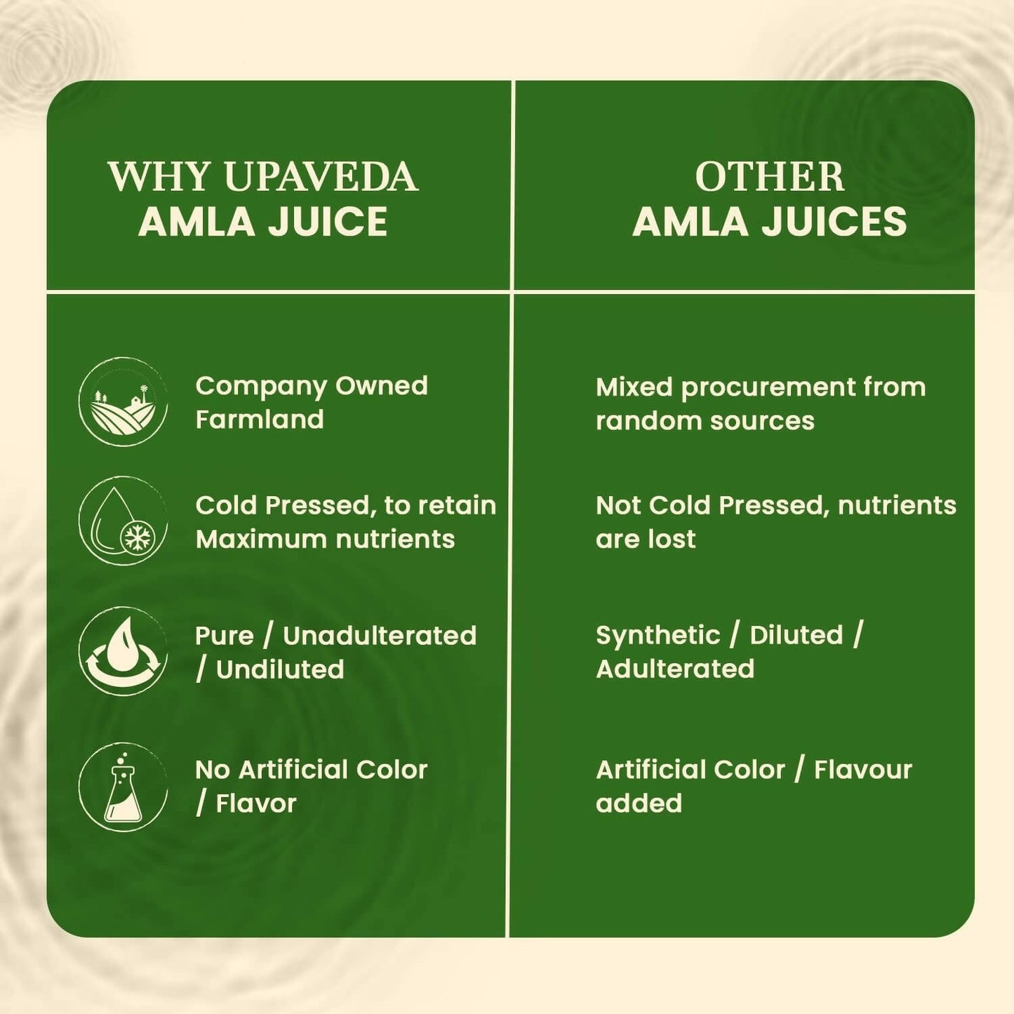 Upaveda Amla Juice - Distacart