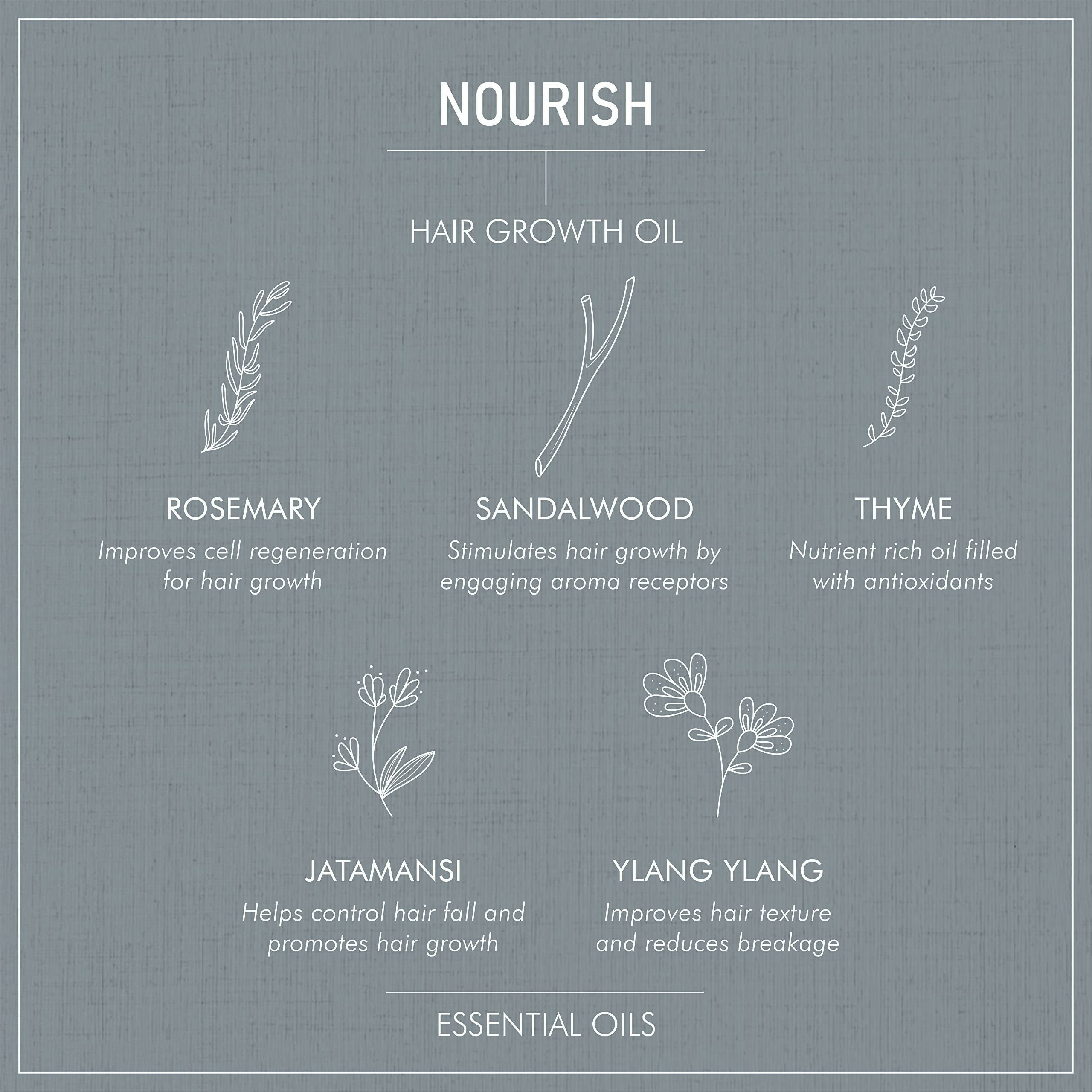Secret Alchemist Nourish Hair Growth Oil - Distacart