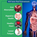 Thumbnail for Laurik Plant Based Zinc And Vitamin C Tablets | Supplements Help Iron Absorption And Immune Support For Men And Women - Distacart