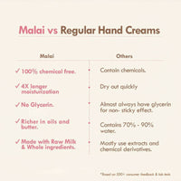 Thumbnail for Nat Habit Tucuma Rose Light Hand Malai Cream - Distacart