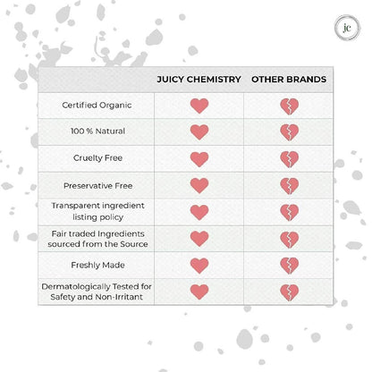 Juicy Chemistry Pure & Organic Castor Cold Pressed Carrier Oil - Distacart