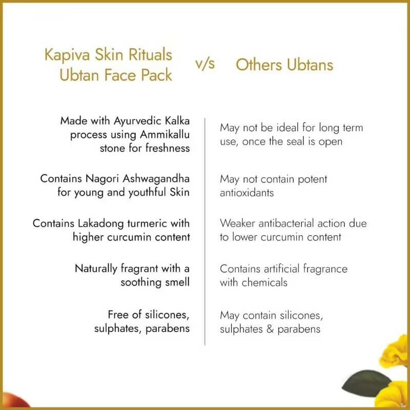 Kapiva Ayurveda Skin Rituals Panch Dal Ubtan - Distacart