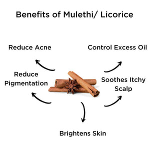 SkinLuv Swarna Mulethi / Licorice Powder For Skin Lightening - Distacart