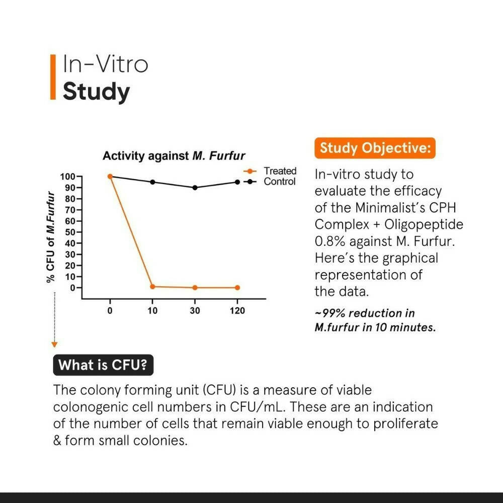 Minimalist CPH Complex + Oligopeptide 0.8% Anti-Dandruff Serum - Distacart