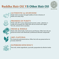 Thumbnail for Buddha Natural Hair Oil For Men & Women - Distacart