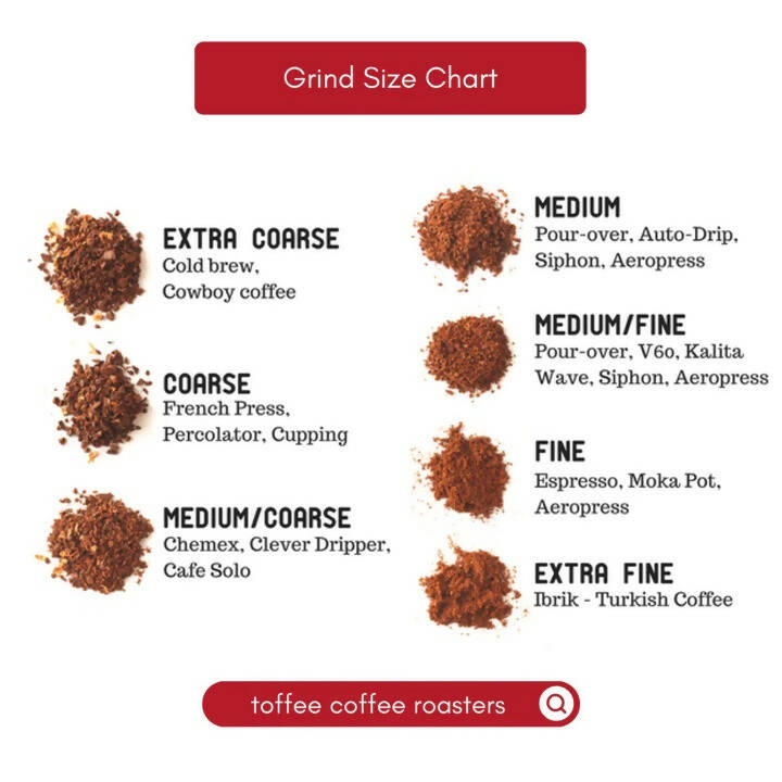 Toffee Coffee Roasters Mysore Nuggets - Specialty Blend Coffee - Distacart