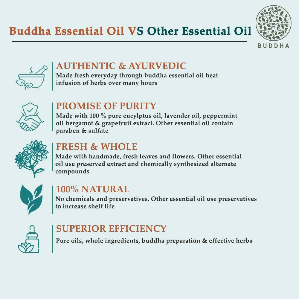 Buddha Natural Lavender Pure Essential Oil - For Healthy Hair, Skin, Sleep - Distacart