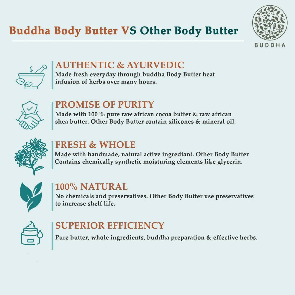 Buddha Natural African Shea Butter Unrefined 100% Pure Raw - Distacart