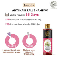 Thumbnail for Buddha Natural Anti Hair Fall Shampoo - Distacart