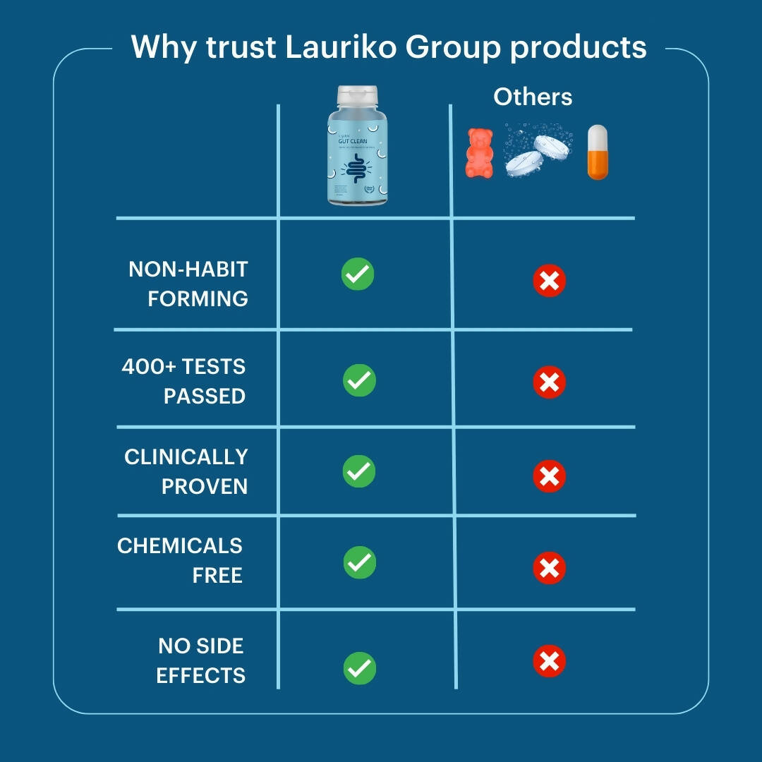Laurik Gut Clean Tablets For Constipation Relief And Digestive Health - Distacart