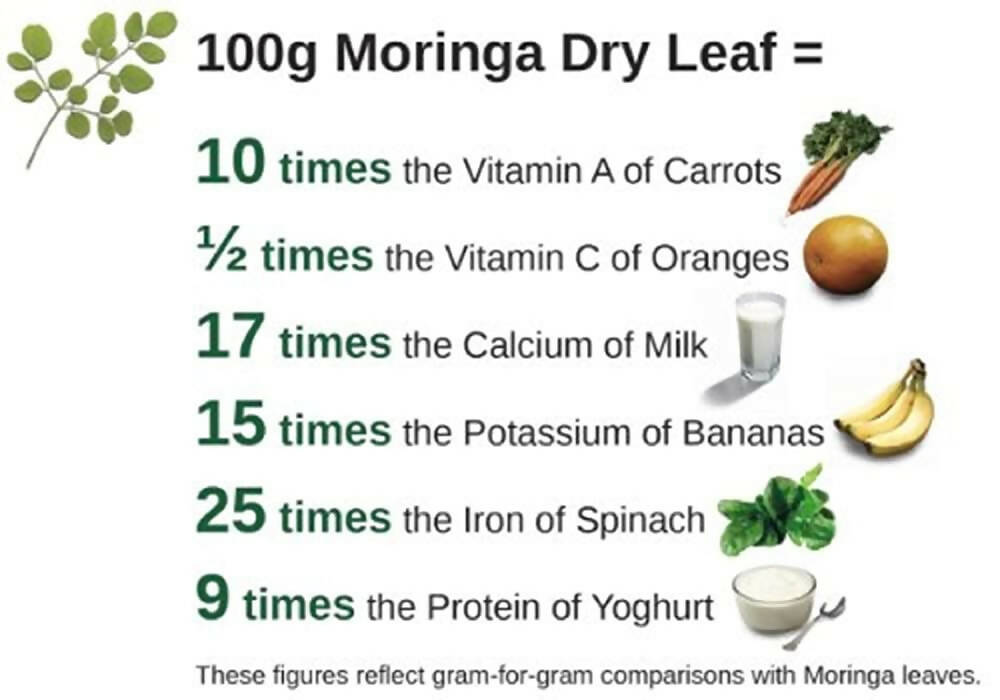 Viroga Organic Moringa Leaf Powder - Distacart