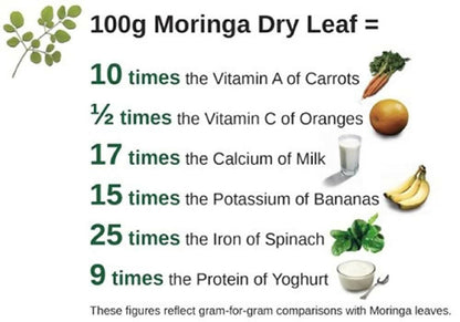 Viroga Organic Moringa Leaf Powder - Distacart