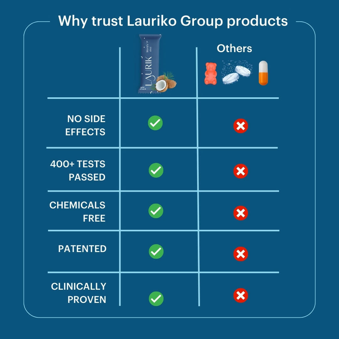 Laurik Skin Care Shots Supplement Powder For Women Lauric Acid, Papaya, Olives, Avocado, Cocoa & Green Tea - Vanilla - Distacart