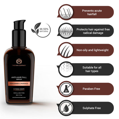 The Man Company Anti-Hair Fall Serum - Distacart