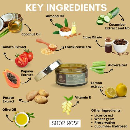 Organicos Under Eye Cream - Distacart